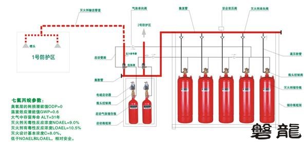 有管网七氟丙烷江南足球意甲直播
组成