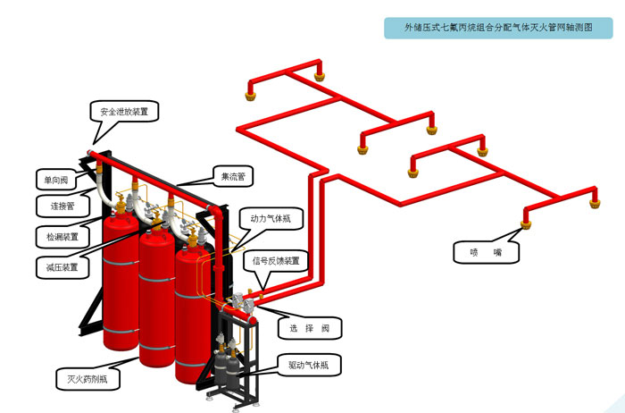 备压式七氟丙烷灭火系统