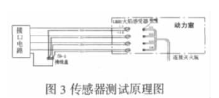 传感器测试原理图