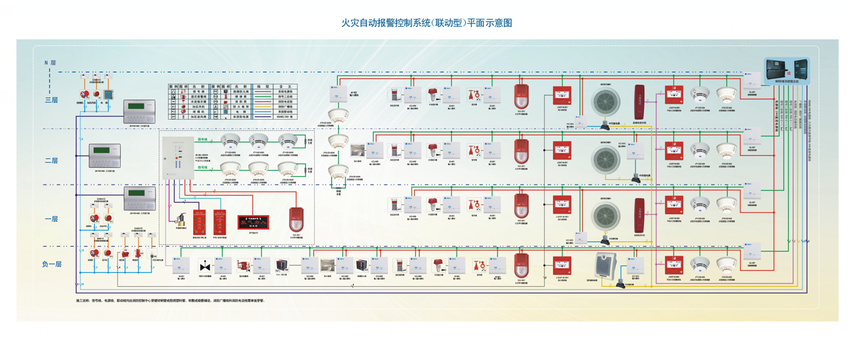 火灾自动报警控制系统（联动型）平面示意图