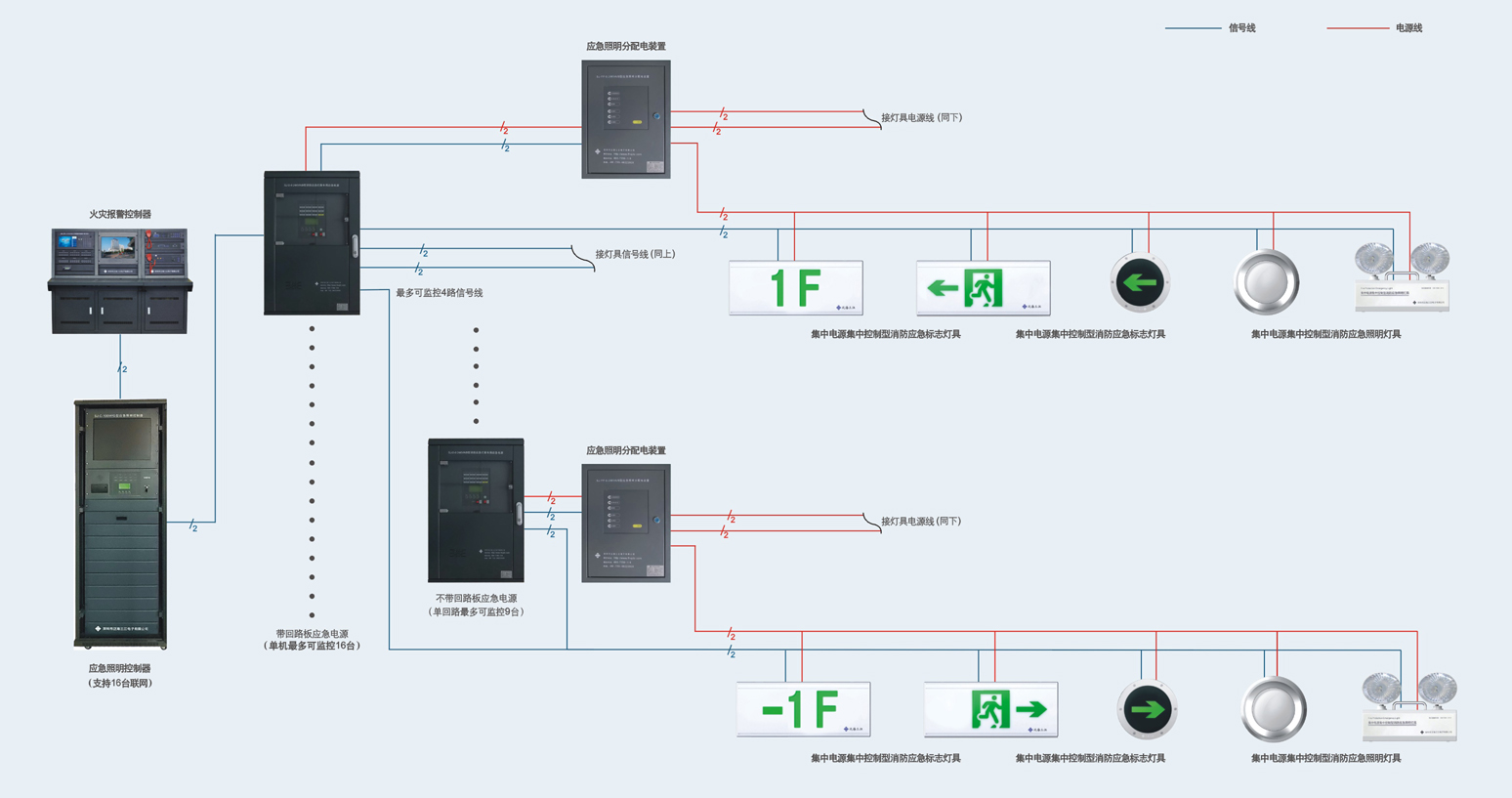 应急照明和疏散指示系统拓扑图