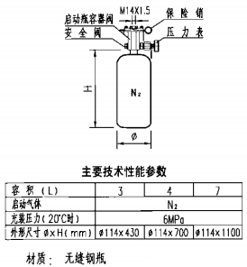 启动瓶组 