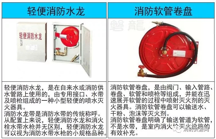 轻便消防水龙和消防软管卷盘-区别及概念