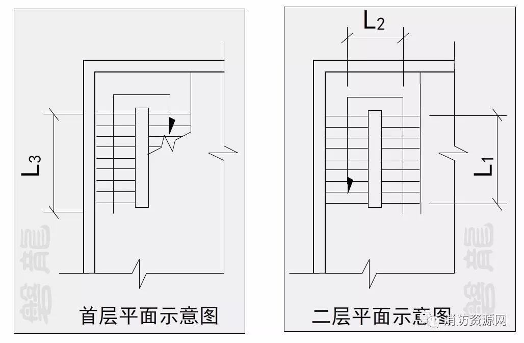 对于跃层式住宅的户内楼梯,商业服务网点的室内普通楼梯以及跃廊式